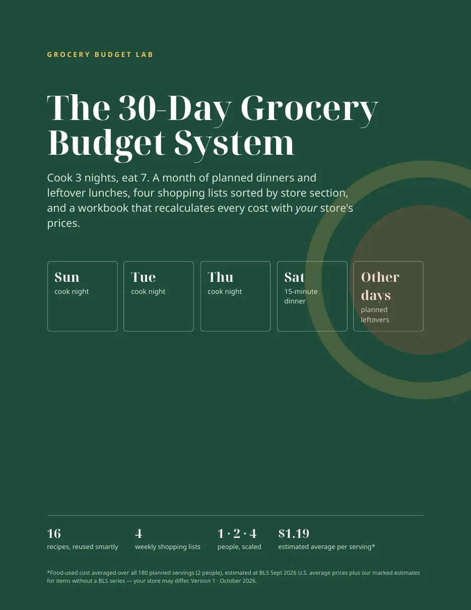 Cover page of the PDF guide: The 30-Day Grocery Budget System — cook 3 nights, eat 7.